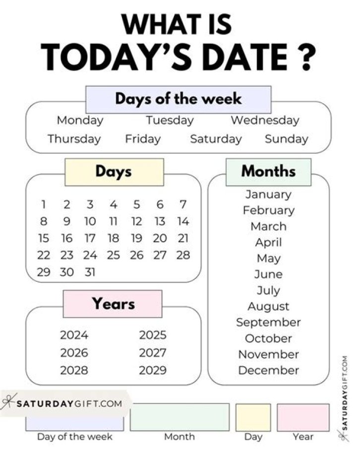 Today's Day Speciality: Unveiling the Unique Charm of Each Day