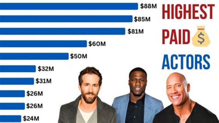 Top Paid Actors: Exploring the Highest-Earning Stars in Hollywood