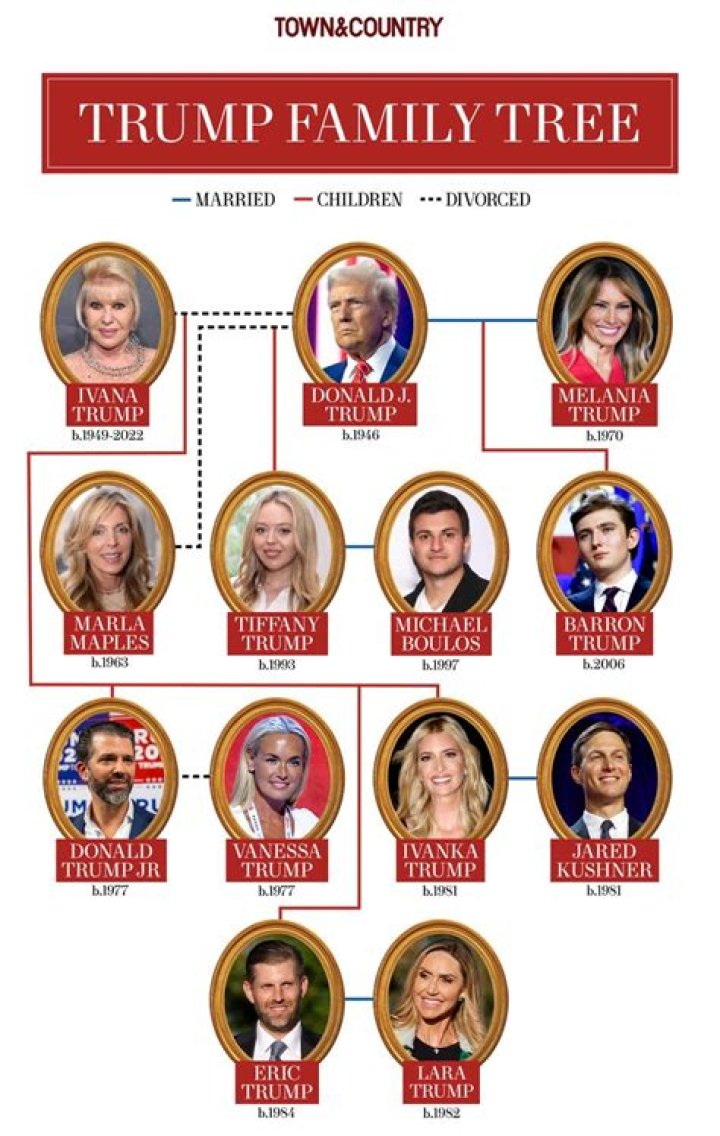 Trump's Sons: A Comprehensive Look at the Trump Family's Next Generation