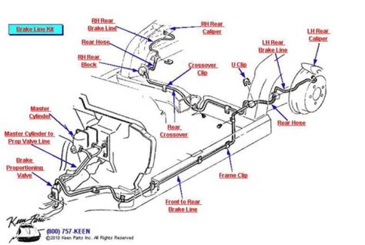 Ultimate Guide to Brake Line Autozone: Everything You Need to Know