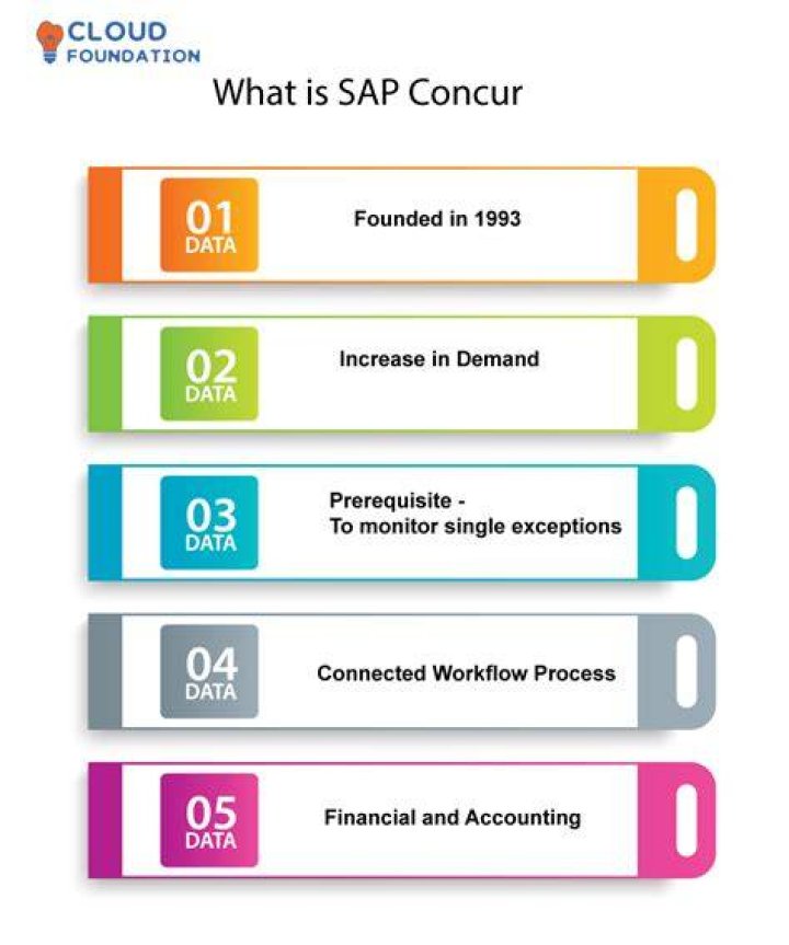 Understanding Concur Def: A Comprehensive Guide to Enhance Your Knowledge