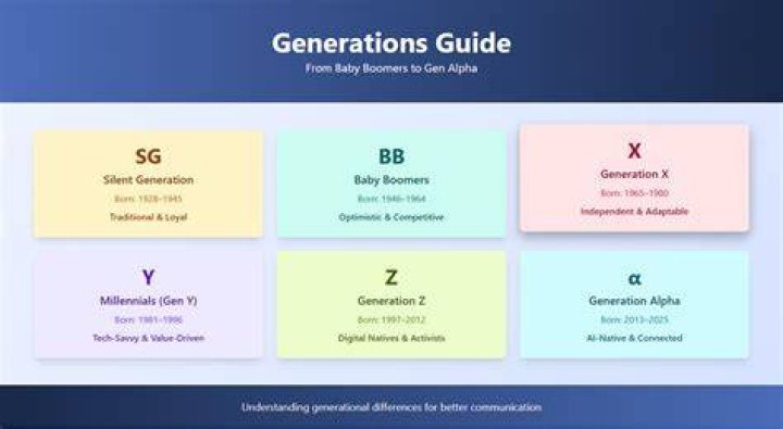 Understanding Generation Y and Millennials: A Comprehensive Guide