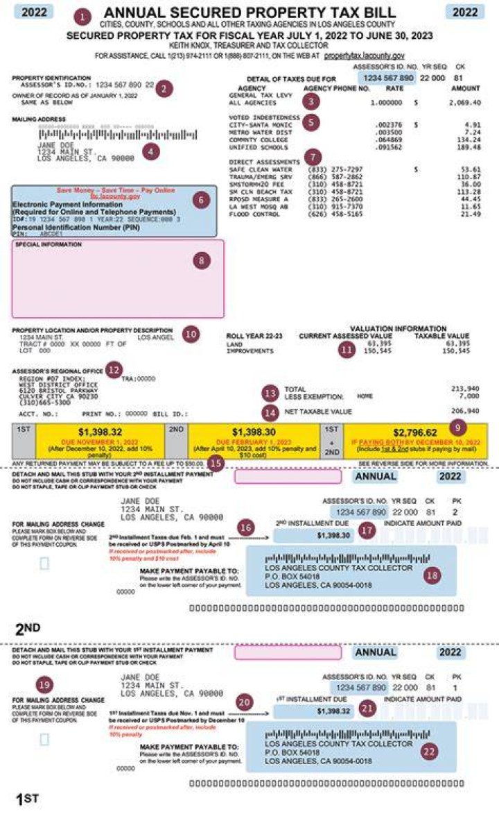 Understanding LA County Tax: A Comprehensive Guide to Property, Income, and Sales Taxes