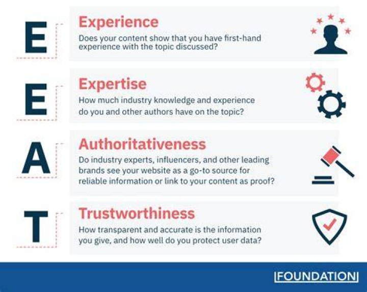 Understanding Outh: A Comprehensive Guide to Building Expertise, Authority, and Trust