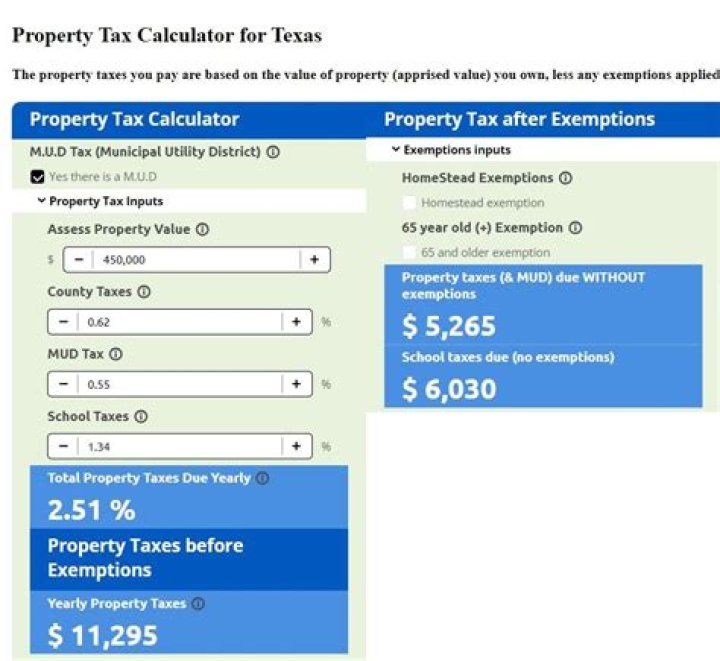 Understanding Property Tax in LA County: Rates, Calculations, and Insights