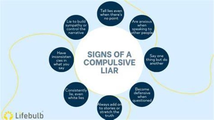 Understanding the Definition of Compulsive Liar: Insights, Causes, and Solutions