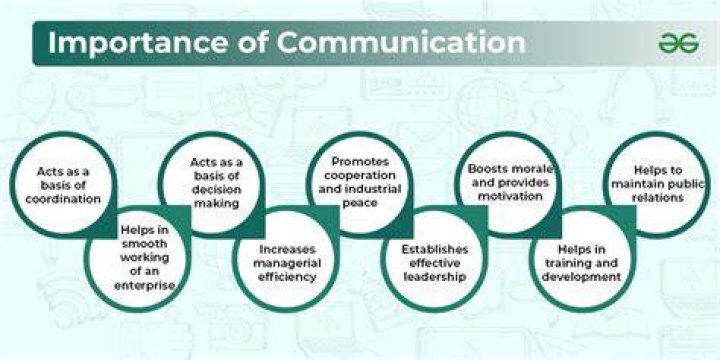 Understanding the Meaning of "Allow" and Its Importance in Communication