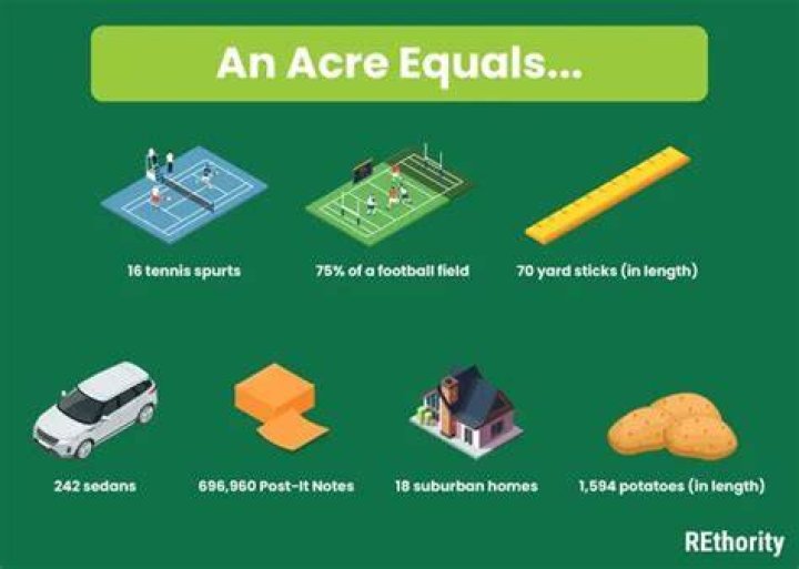 Understanding the Size of an Acre in Feet: A Comprehensive Guide