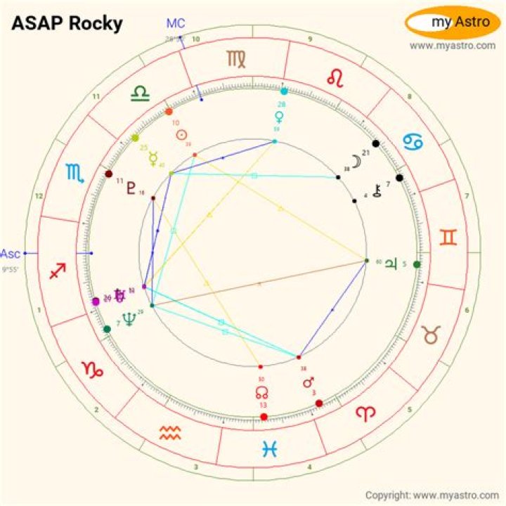 Unlock the Secrets of Asap Rocky Zodiac: A Deep Dive into His Astrological Influence
