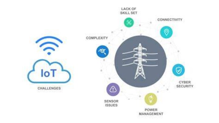 Unlocking the Power of Remote IoT Cloud Chart for Modern Businesses