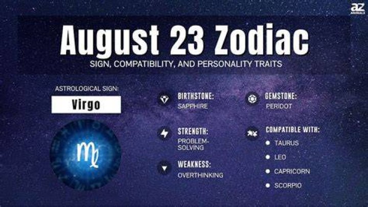 Unveiling the 23rd August Personality: Traits, Celebrities, and Insights