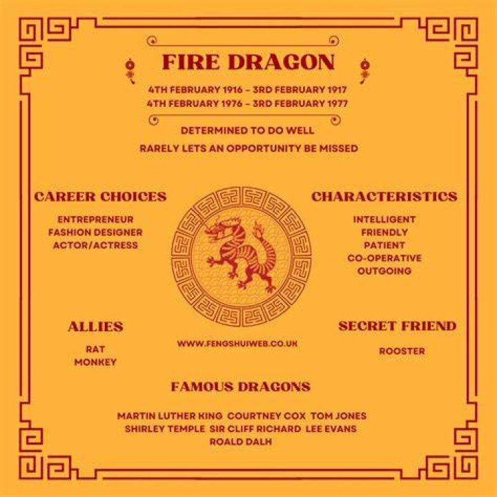 Unveiling the Fire Dragon Personality Traits: A Comprehensive Guide