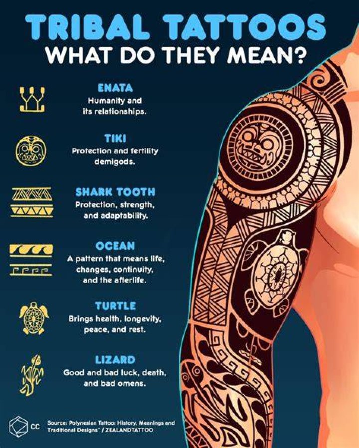 Unveiling the Strength Hawaiian Tattoo Meanings: A Cultural Journey