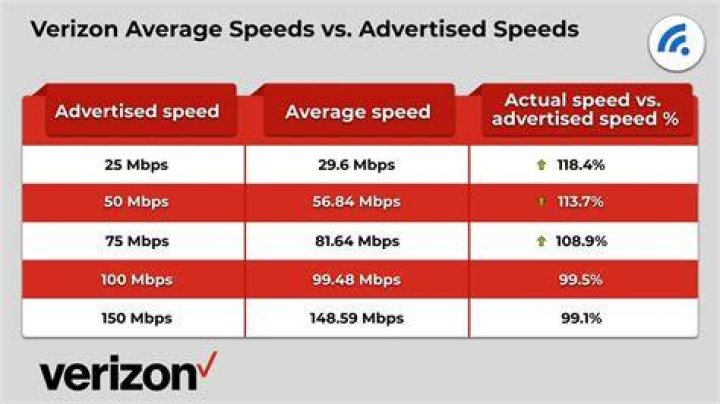 Verizon High-Speed Internet vs FiOS: The Ultimate Guide for Your Connectivity Needs