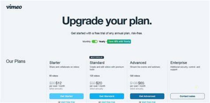 Vimeo Plus: The Ultimate Guide to Elevating Your Video Content