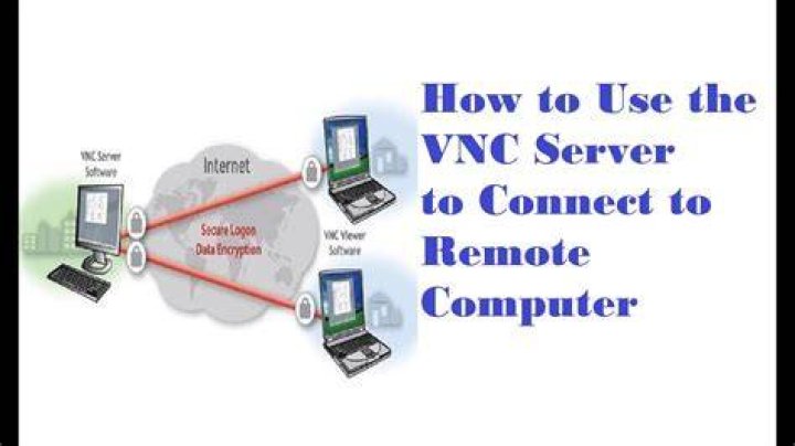 VNC IoT Remote Windows 10: A Comprehensive Guide to Seamless Remote Access