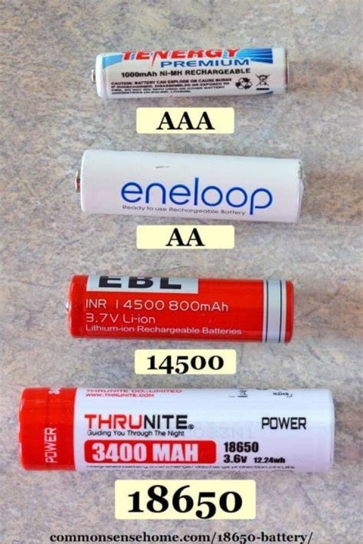 Voltage of AA Battery: Everything You Need to Know