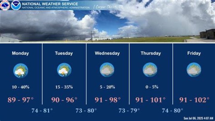 Weather in Corpus Christi TX in November: A Comprehensive Guide for Travelers and Locals