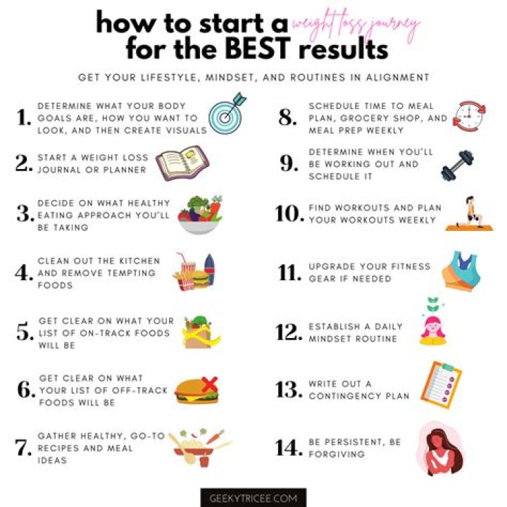Weight Loss Journey of Murray: Expert Guide to Achieve Your Goals