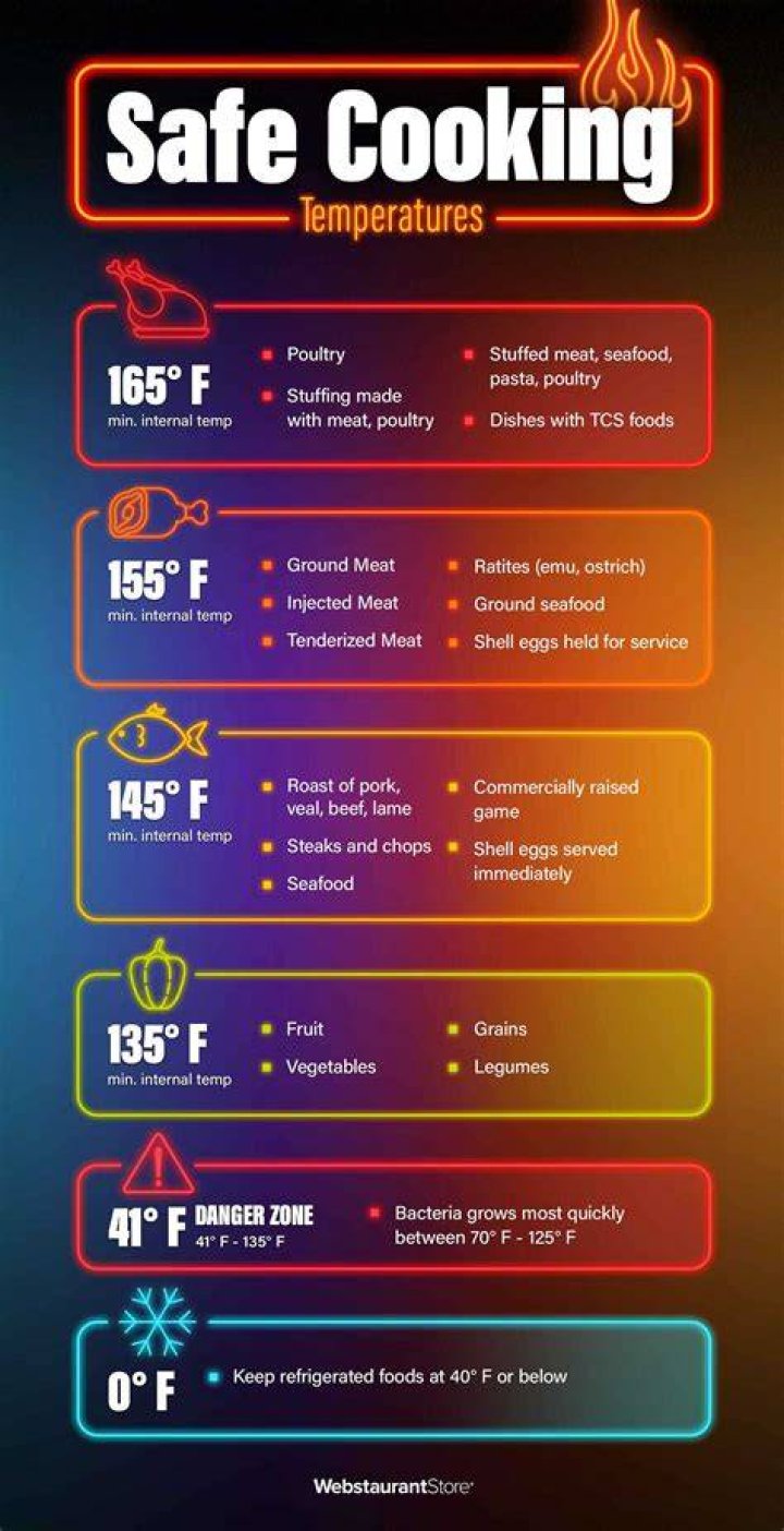 What Are the Temperatures for Cooking Teak? A Comprehensive Guide