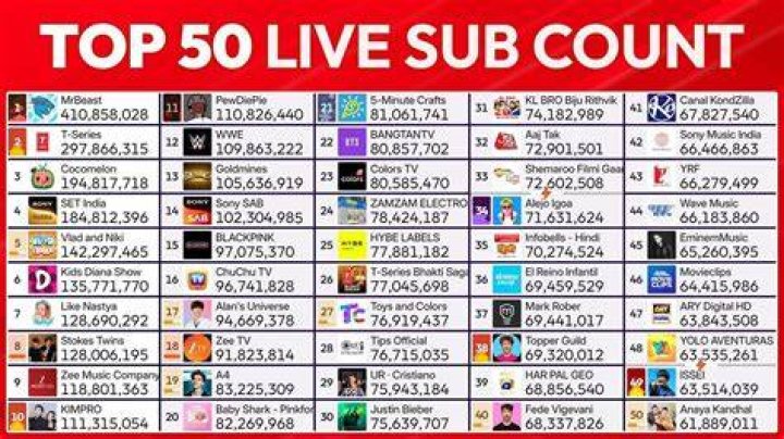 What Does MrBeast Live: A Comprehensive Guide to Understanding the Phenomenon