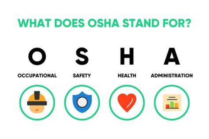 What Does OSHA Acronym Stand For? A Comprehensive Guide