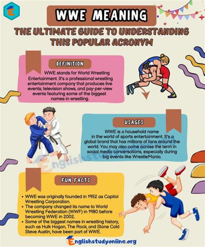What Does WWF Wrestling Mean? A Comprehensive Guide