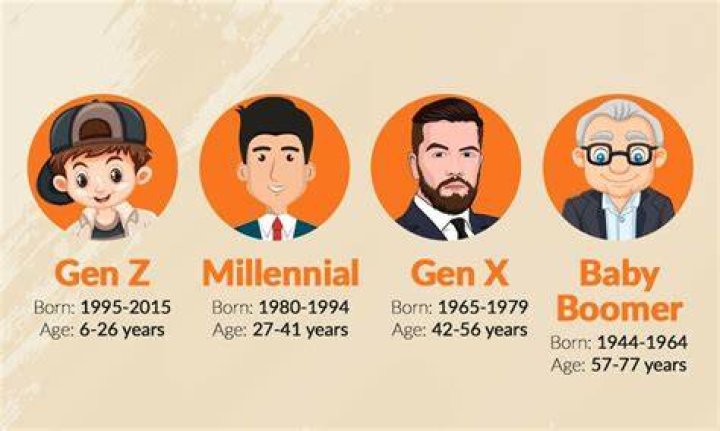 What Generation Was Before Millennials? Exploring the Predecessors of the Millennial Generation