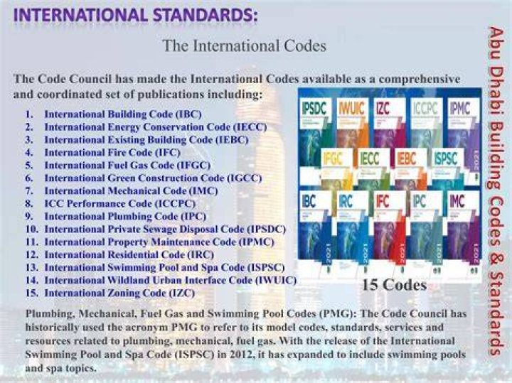 What International Code is 63? A Comprehensive Guide