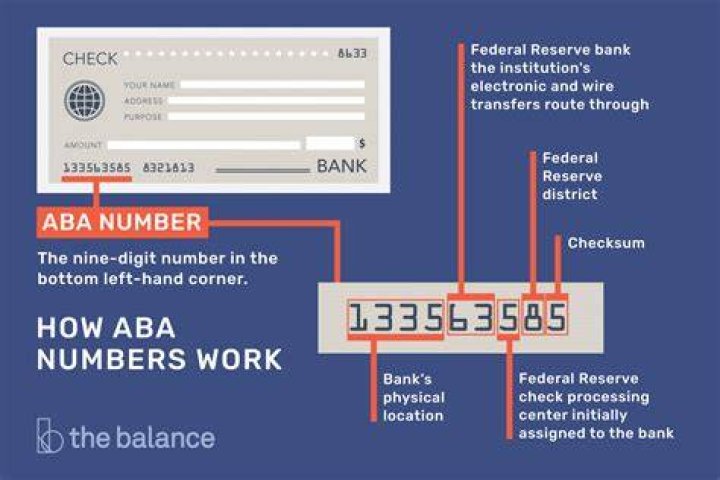 What is ABA Number Bank: A Comprehensive Guide
