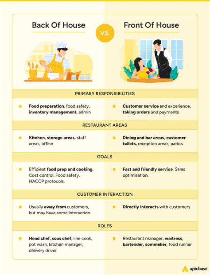 What is an FOH: A Comprehensive Guide to Front of House Roles and Responsibilities