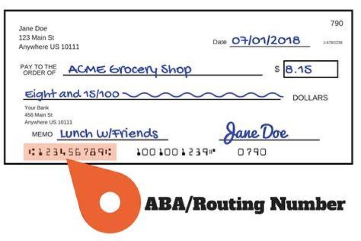 What is Bank's ABA Number? A Comprehensive Guide to Understanding and Using ABA Routing Numbers