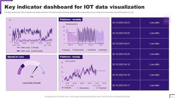 What is IoT Data Visualization? A Comprehensive Guide to Unlocking the Power of Data