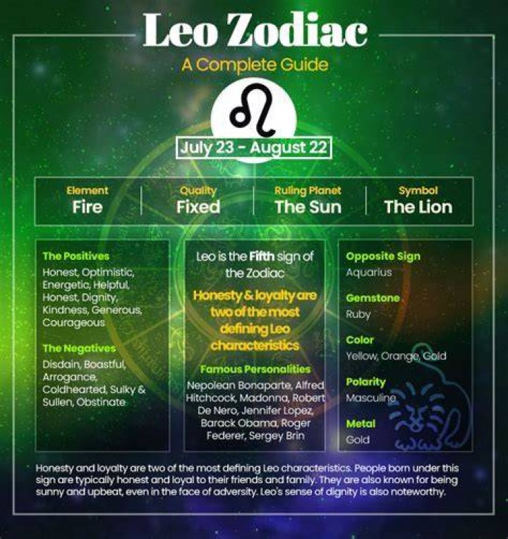 What is the Date of a Leo? Unlock the Secrets of the Leo Zodiac