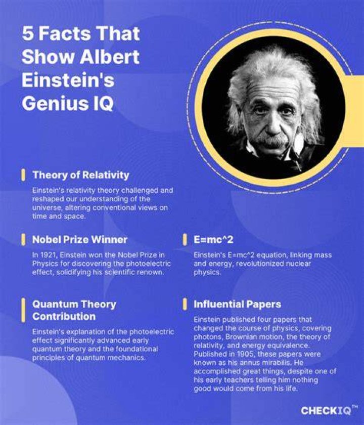 What is the IQ of Albert Einstein? Unveiling the Genius Mind