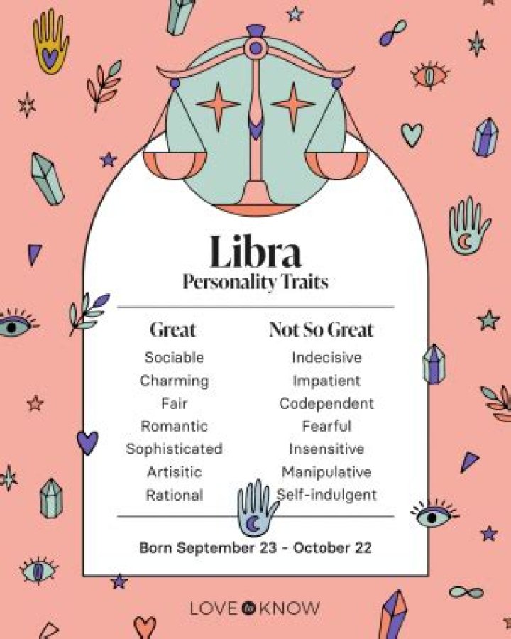 What is the Zodiac Sign of September 27? Discover Libra Traits and Characteristics