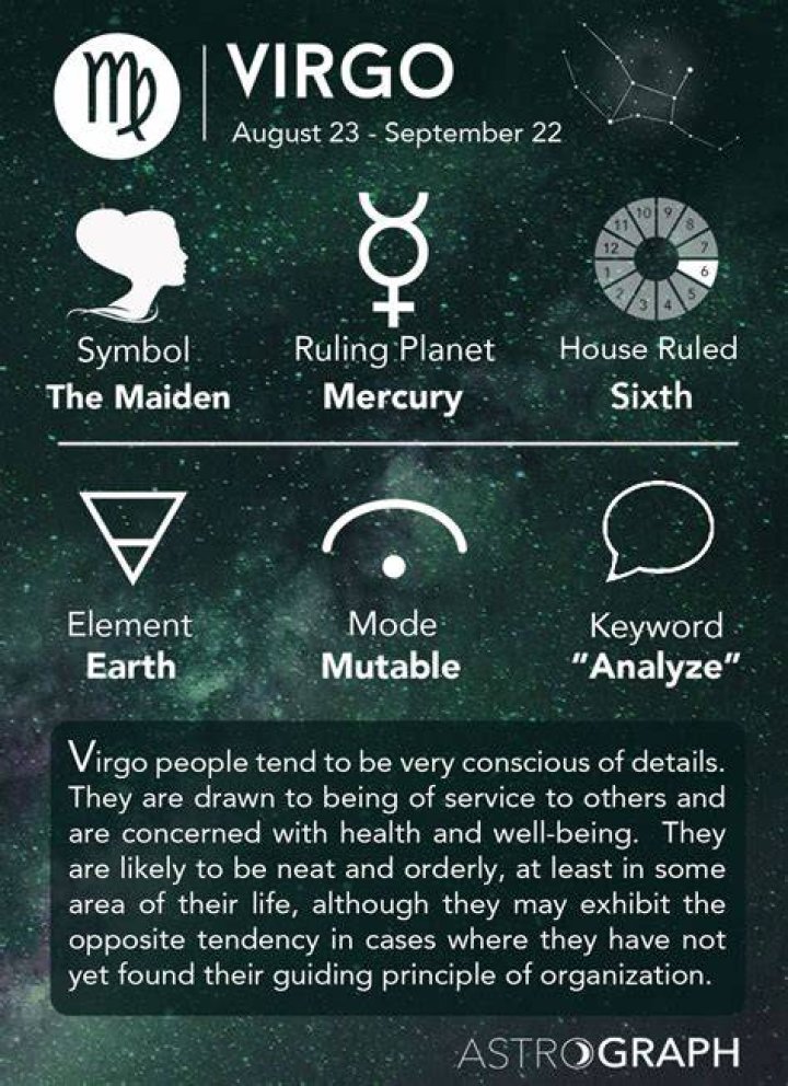 What Month is Virgo Horoscope? Unlock the Mysteries of Virgo Zodiac
