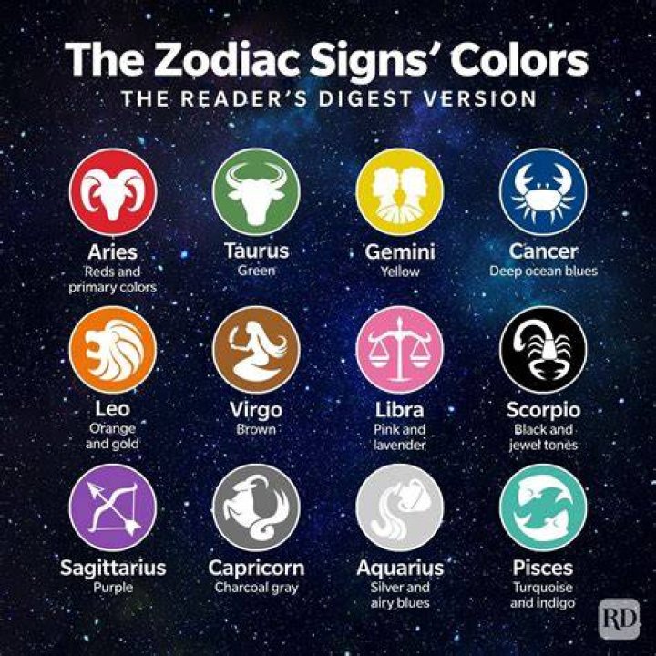 What's Your Zodiac Sign? Unlock the Mysteries of Your Star Sign