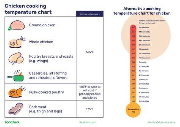 What Temperature is Fried Chicken Done? The Ultimate Guide for Perfectly Cooked Chicken