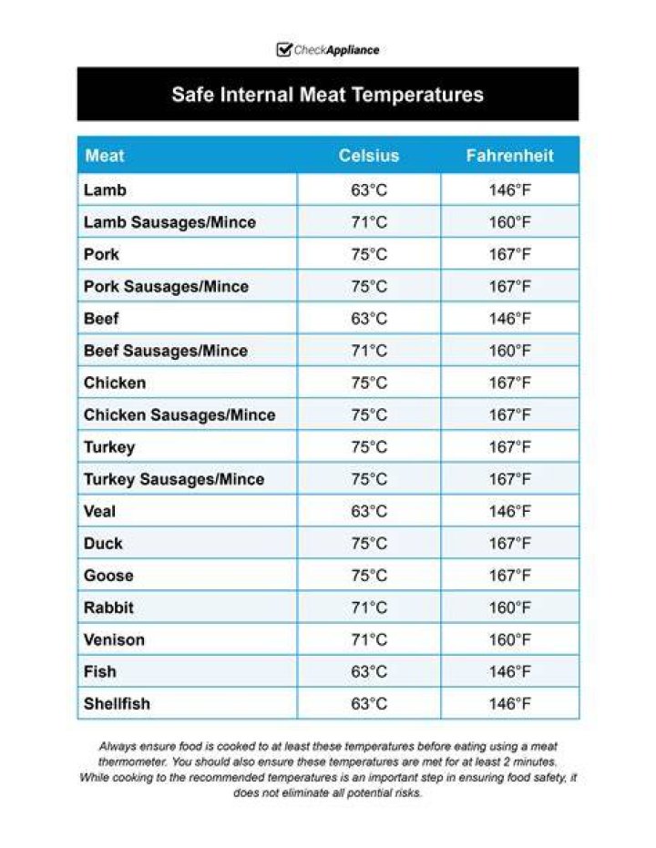 What Temperature to Cook Pork Sausage To: The Ultimate Guide for Perfectly Cooked Sausages