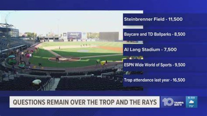 What Time Are the Rays Playing Today? Your Ultimate Guide to Tampa Bay Rays Games