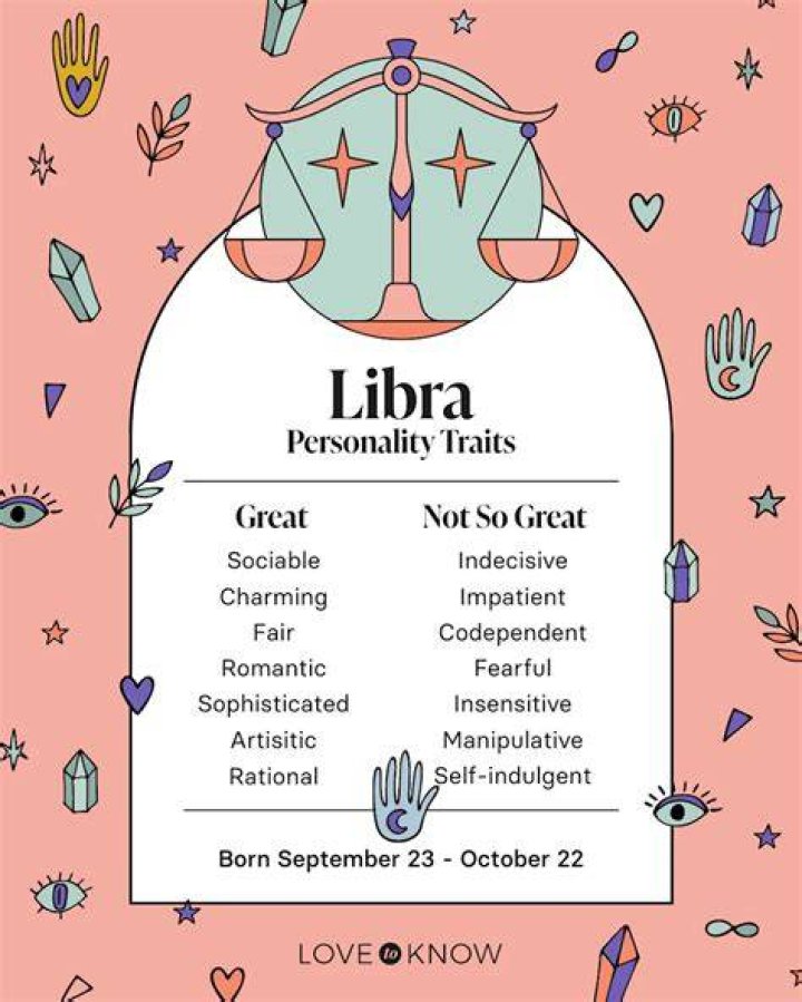 What Zodiac Sign Is October 10? Discover Your Libra Traits and Characteristics