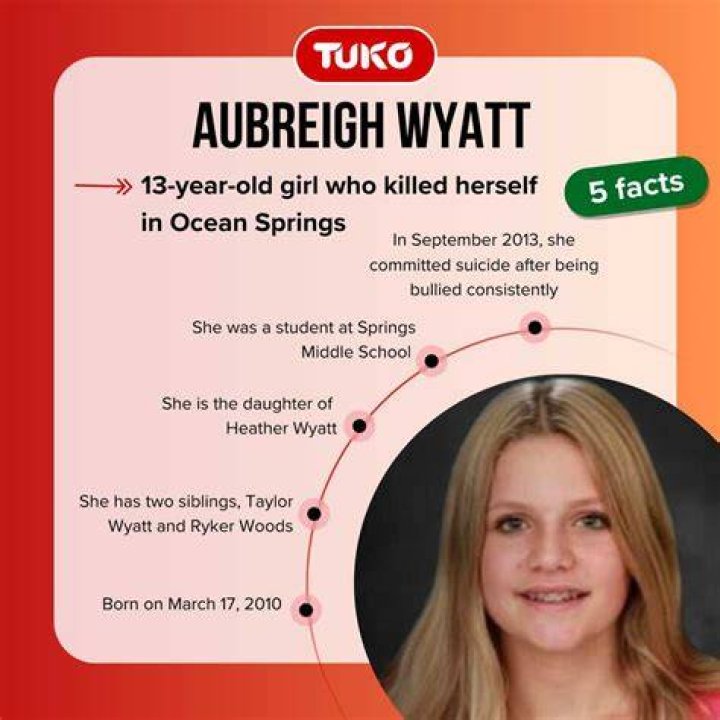 When Did Aubreigh Wyatt Pass: A Comprehensive Look at Her Life and Legacy