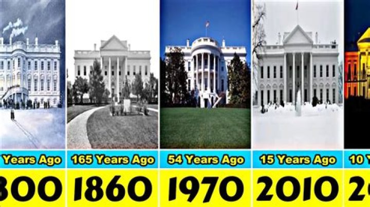 When Is the White House Built: A Comprehensive Timeline and Fascinating History