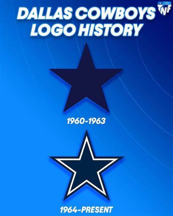 When Was Dallas Cowboys Established: A Comprehensive Guide