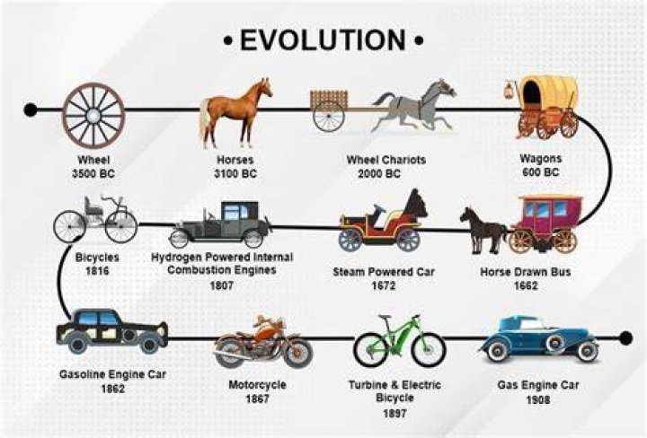 When Were Vehicles Invented: A Comprehensive Journey Through Time