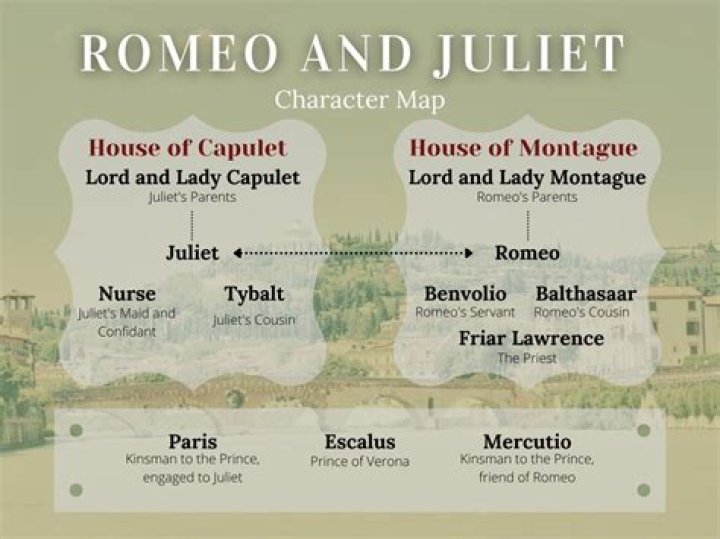 Where Does Romeo and Juliet Take Place? A Comprehensive Exploration of Shakespeare's Iconic Setting