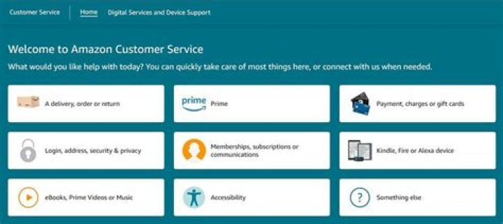 Where is Amazon Customer Service Located? A Comprehensive Guide