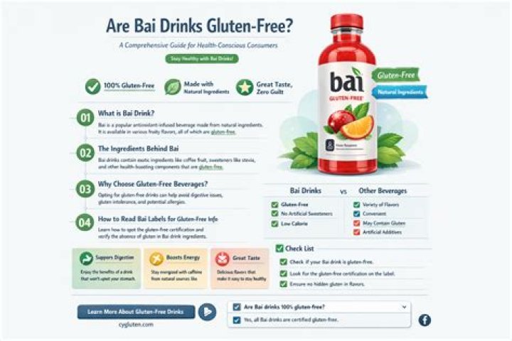 Who Owns Bai Drinks? A Comprehensive Guide to the Brand's Ownership and Success