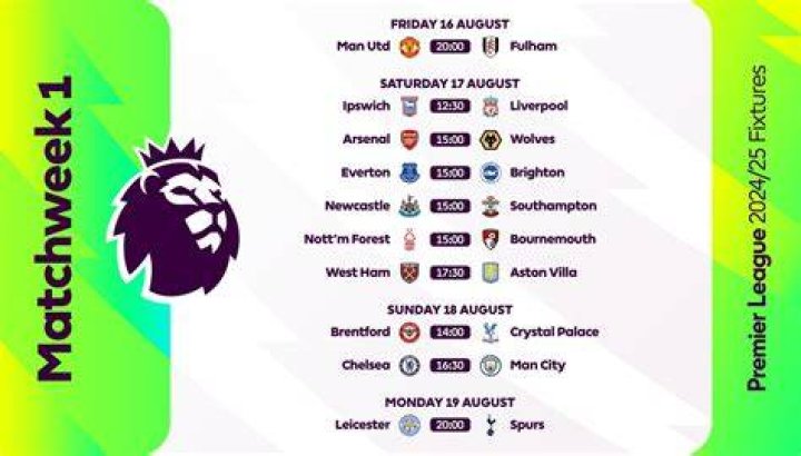 Who Play This Sunday: Your Ultimate Guide to the Weekend's Biggest Matches